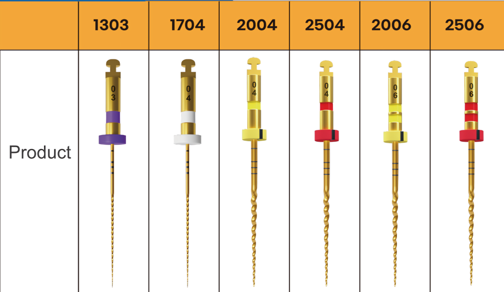 Torque Endo Gold File