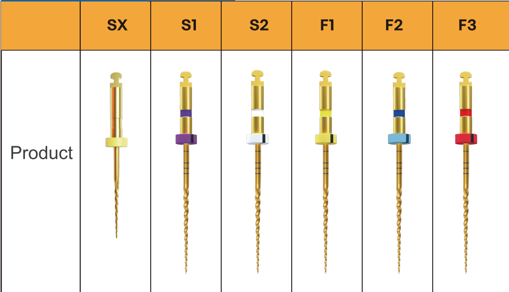 Torque Endo Gold Protaper File
