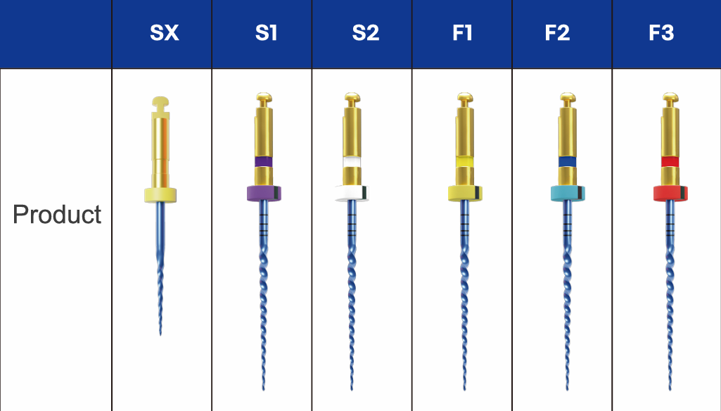 Torque Endo Flex Protaper File Blue