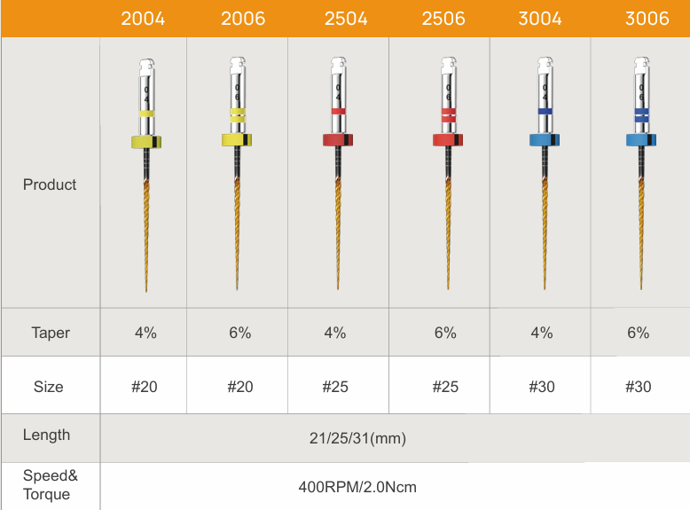 Torque Endo Prime File